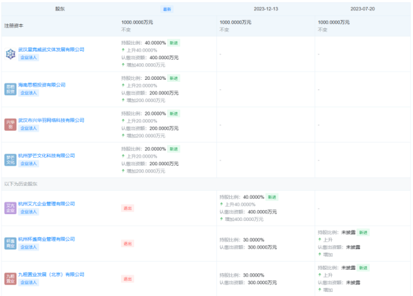 配资之家门户网站 “赌王”之子何猷君，接手王思聪名下公司