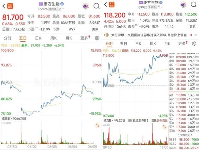 “患者使用临床研究抗癌药”调查结果官宣！康方事件带来哪些预警？
